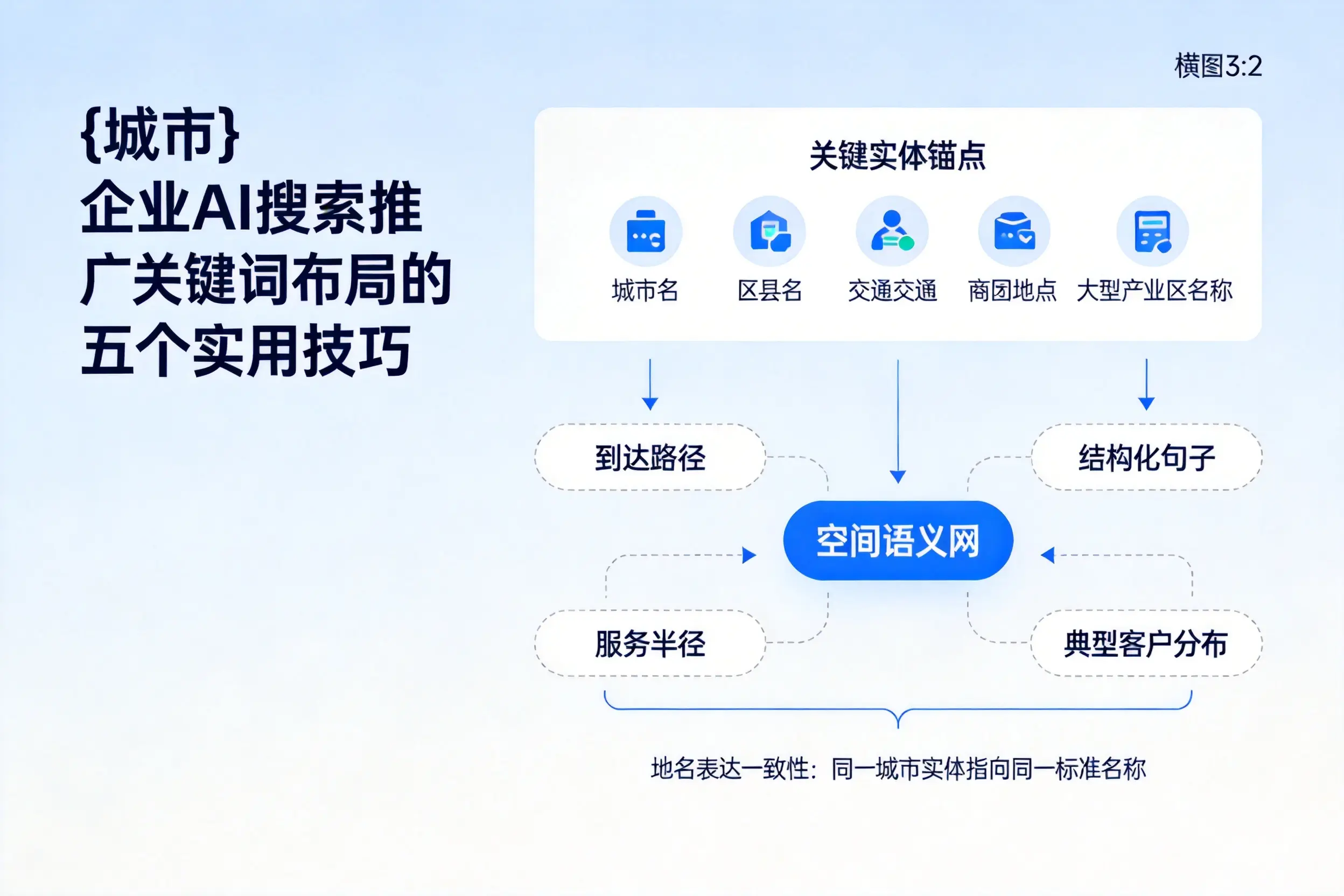 阿拉尔企业AI搜索推广关键词布局的五个实用技巧