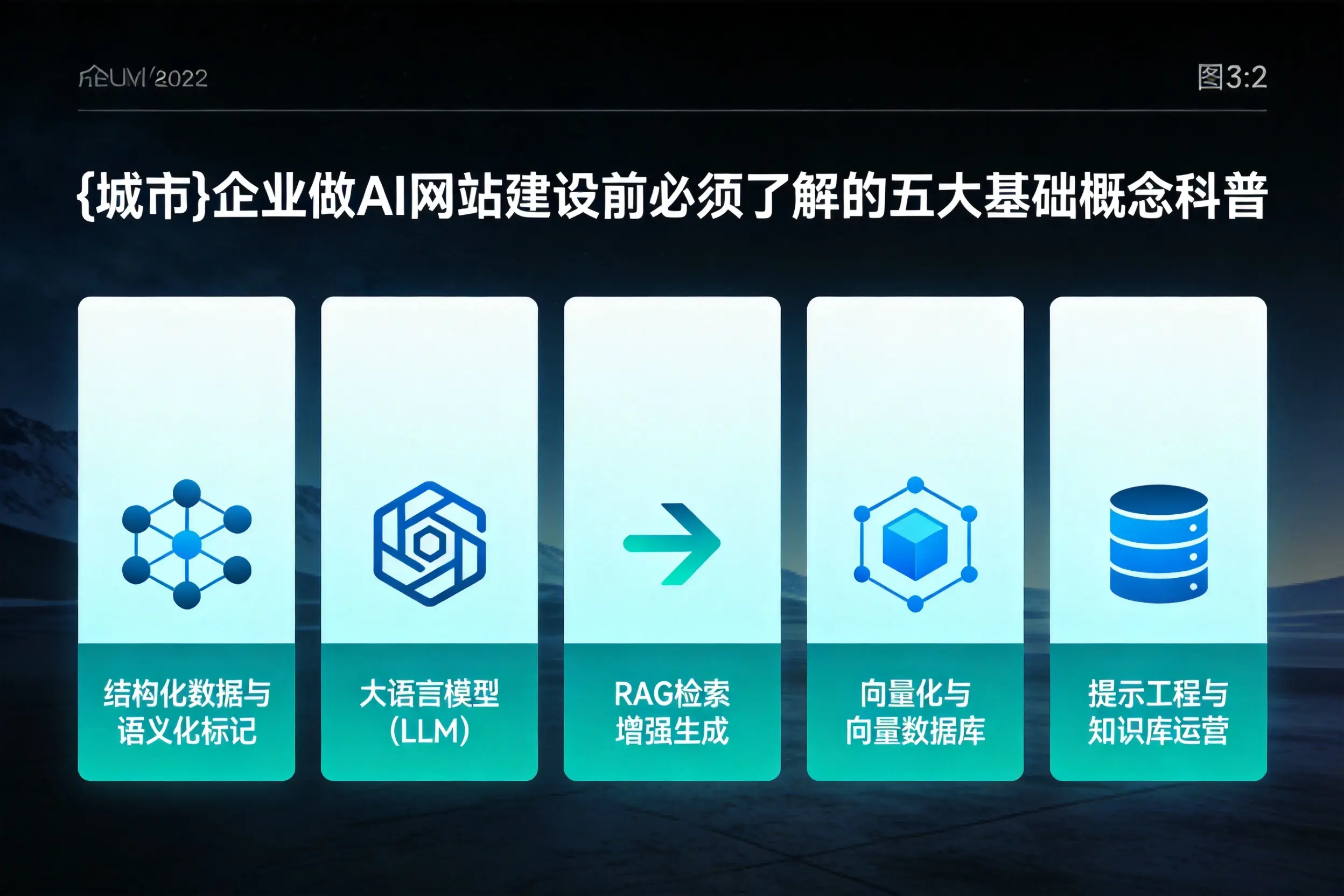阿拉尔企业做AI网站建设前必须了解的五大基础概念科普