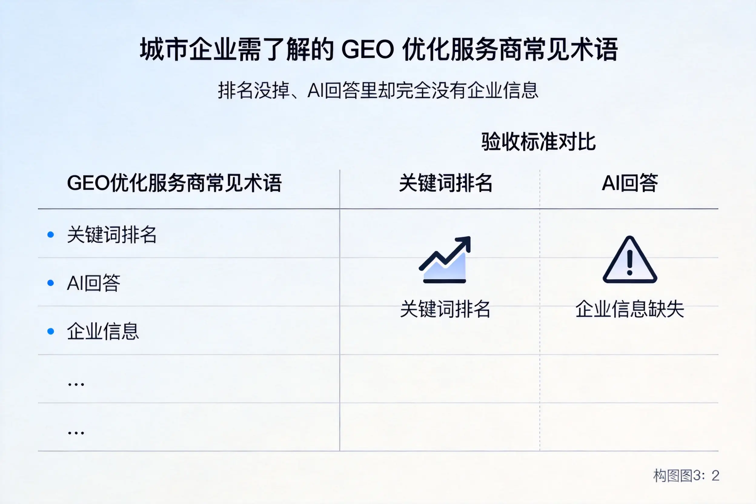 阿拉尔企业需了解的GEO优化服务商常见术语
