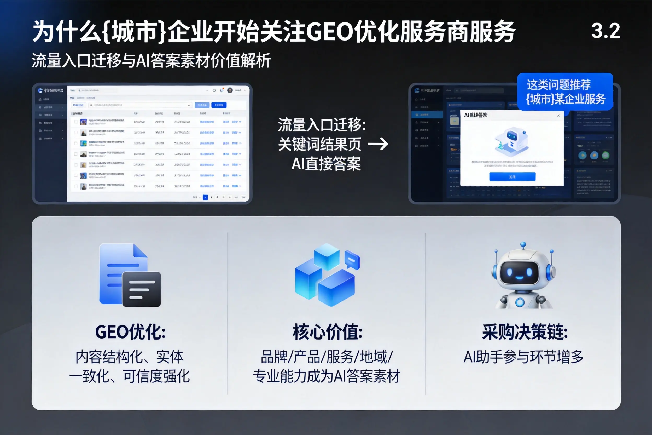 为什么阿拉尔企业开始关注GEO优化服务商服务