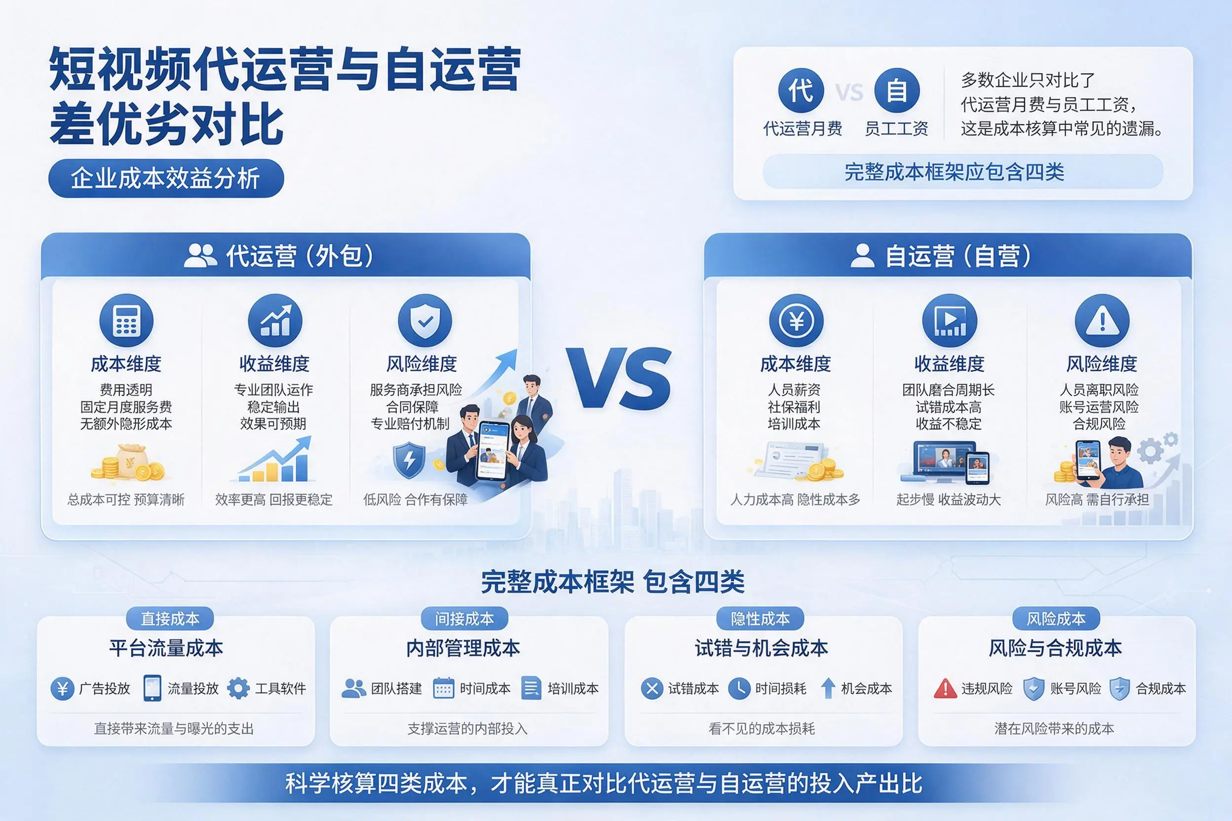 短视频代运营与自运营优劣对比：阿拉尔企业成本效益分析