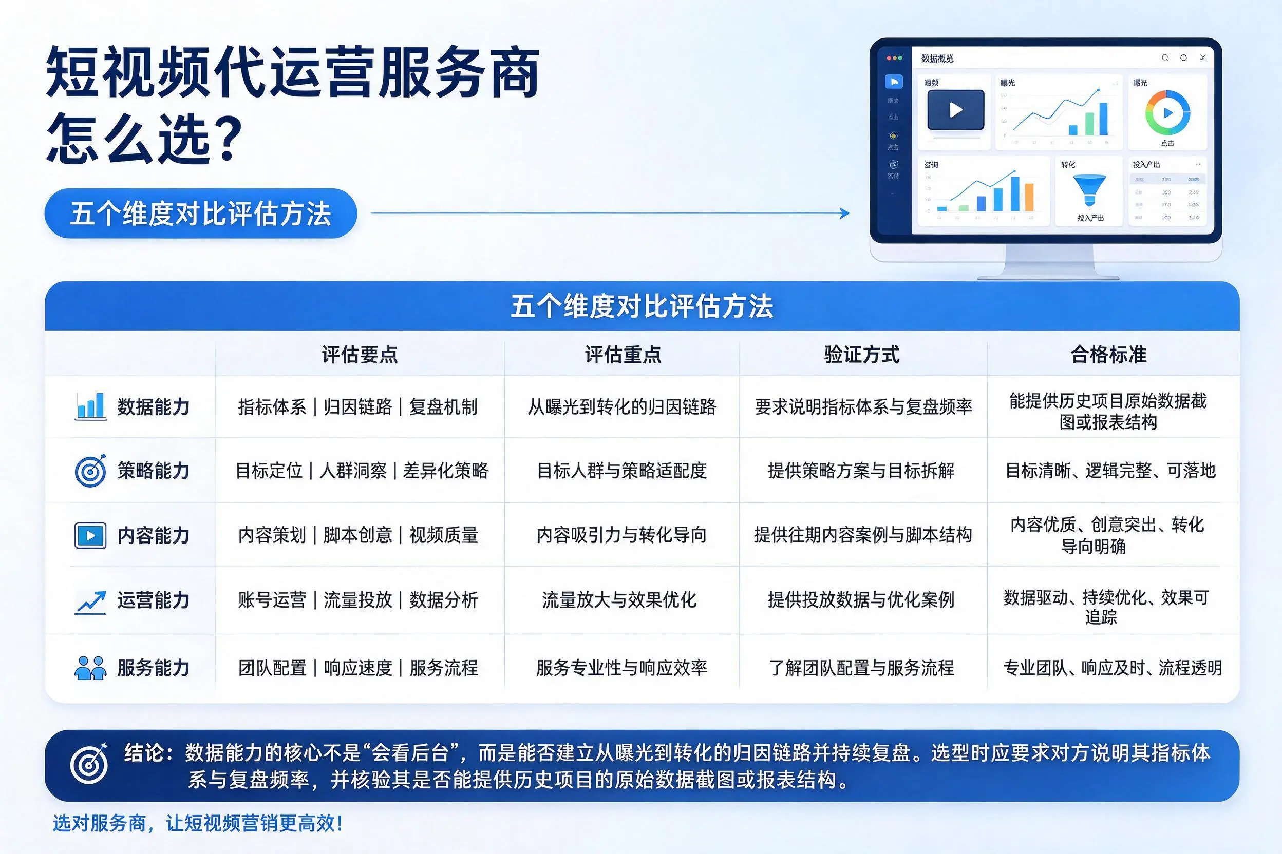 阿拉尔短视频代运营服务商怎么选?五个维度对比评估方法