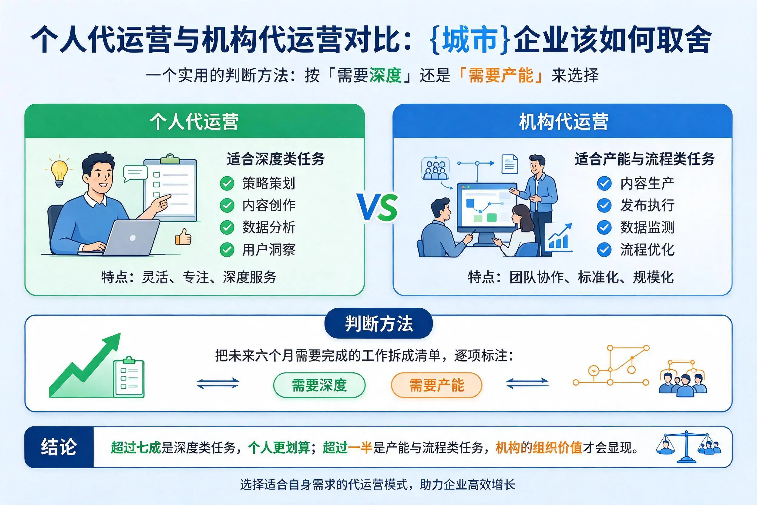 个人代运营与机构代运营对比：阿拉尔企业该如何取舍