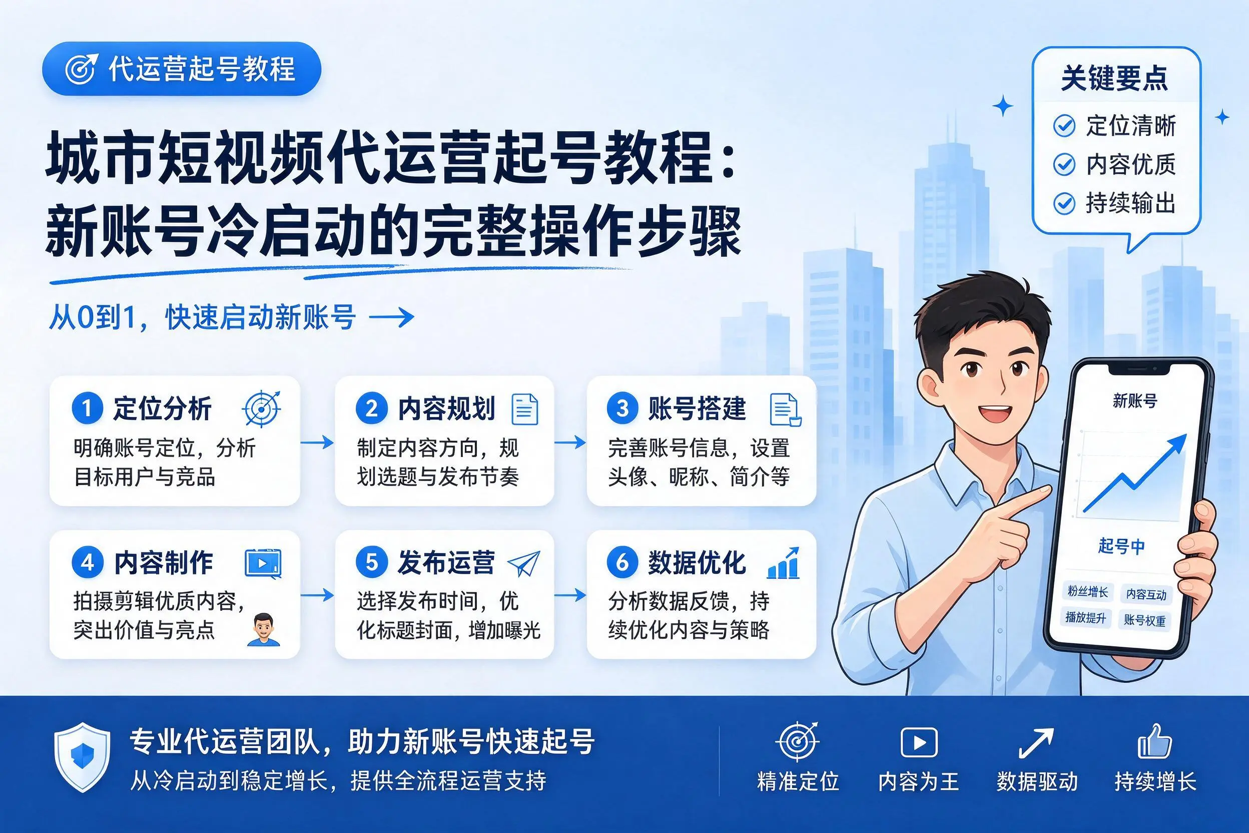 阿拉尔短视频代运营起号教程：新账号冷启动的完整操作步骤