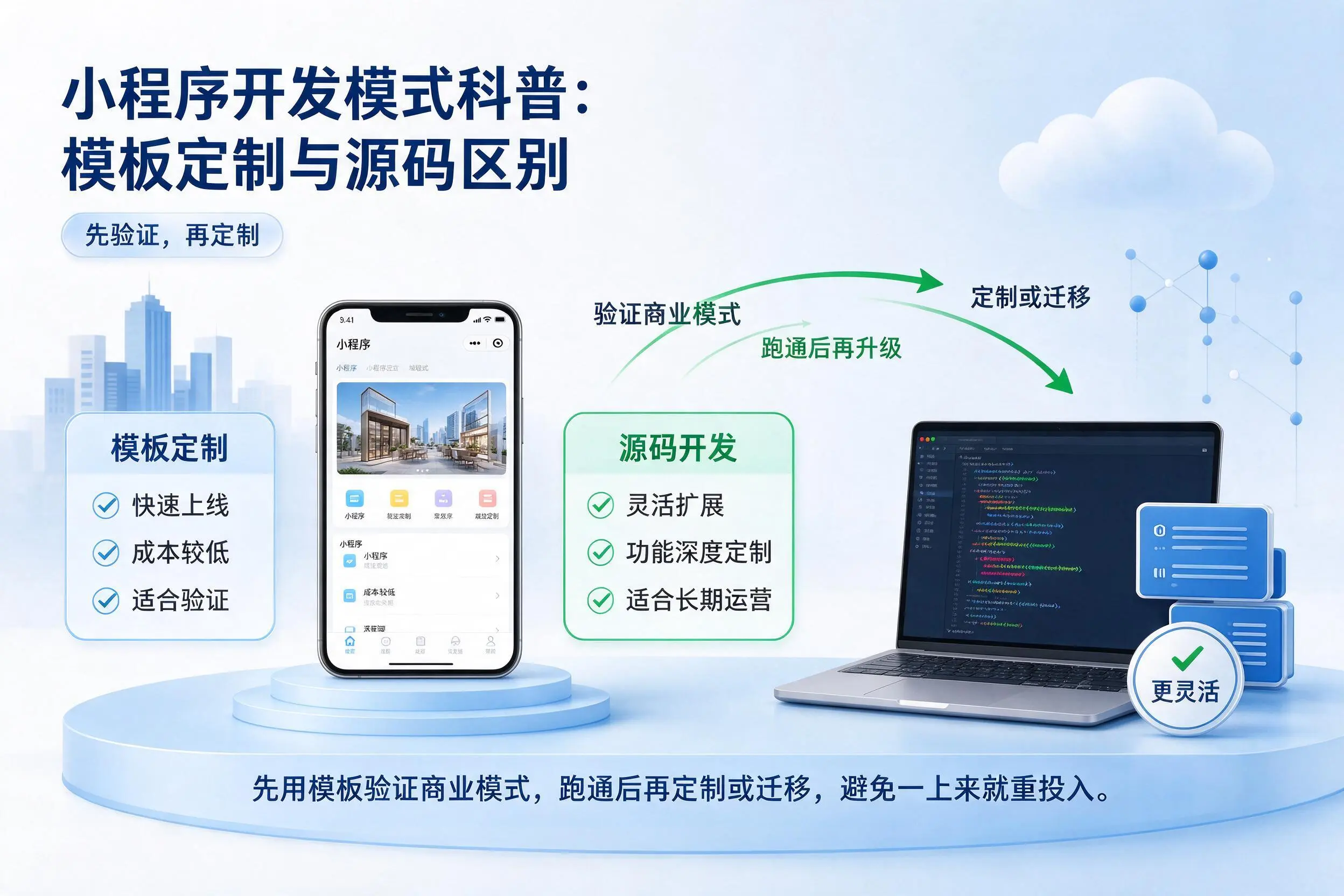 阿拉尔小程序开发模式科普：模板定制与源码区别
