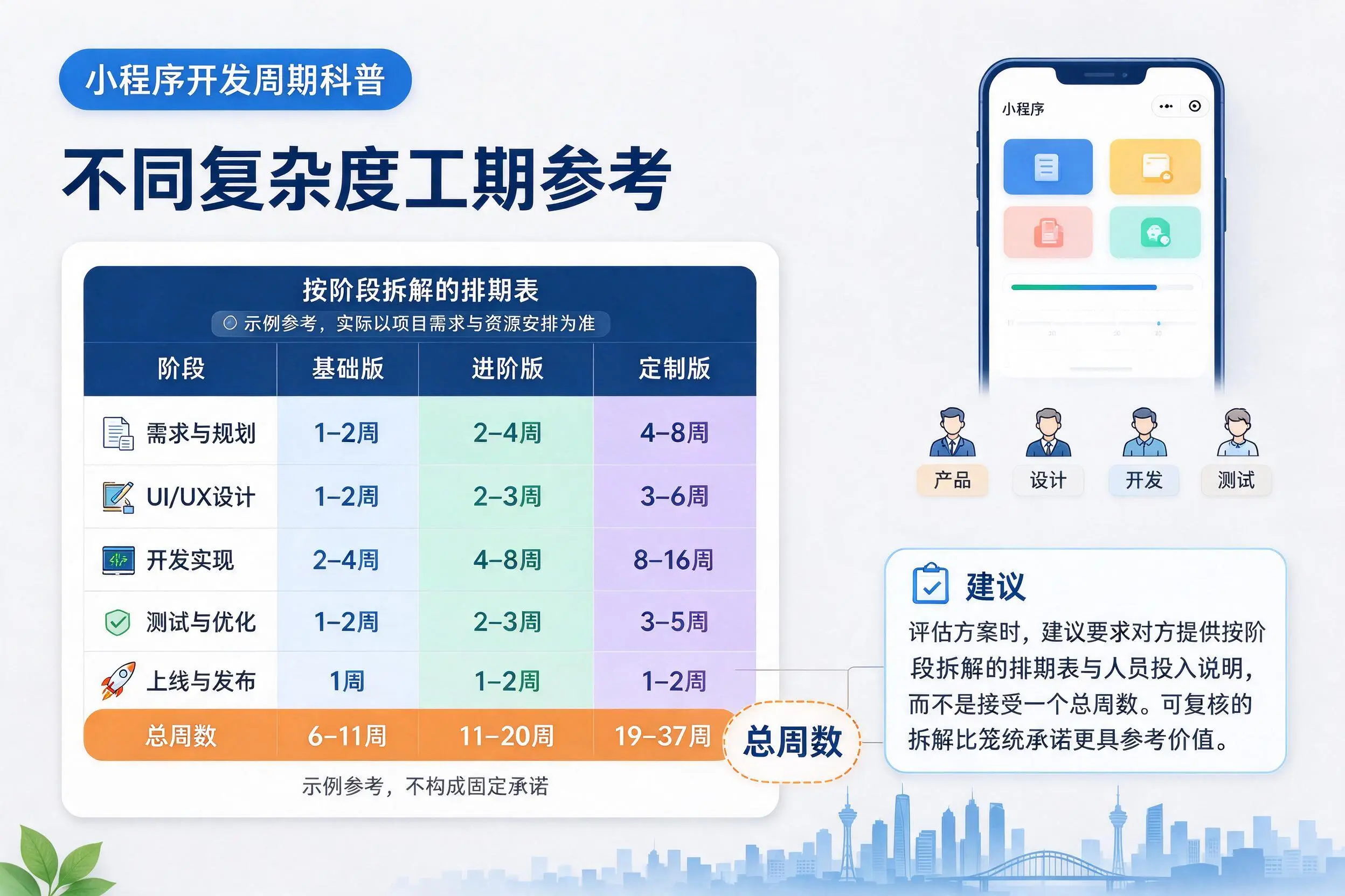 阿拉尔小程序开发周期科普:不同复杂度工期参考