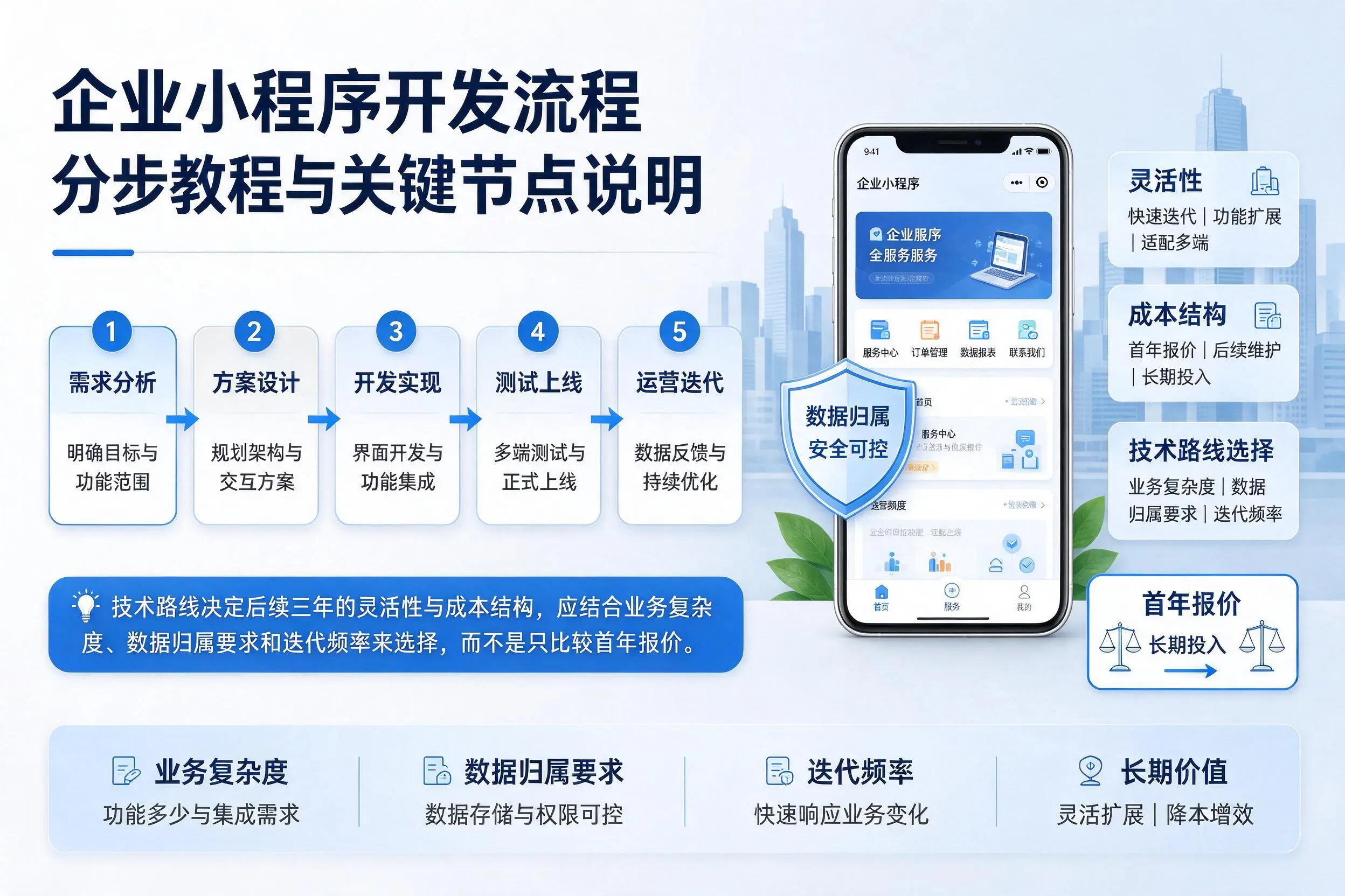 阿拉尔企业小程序开发流程分步教程与关键节点说明