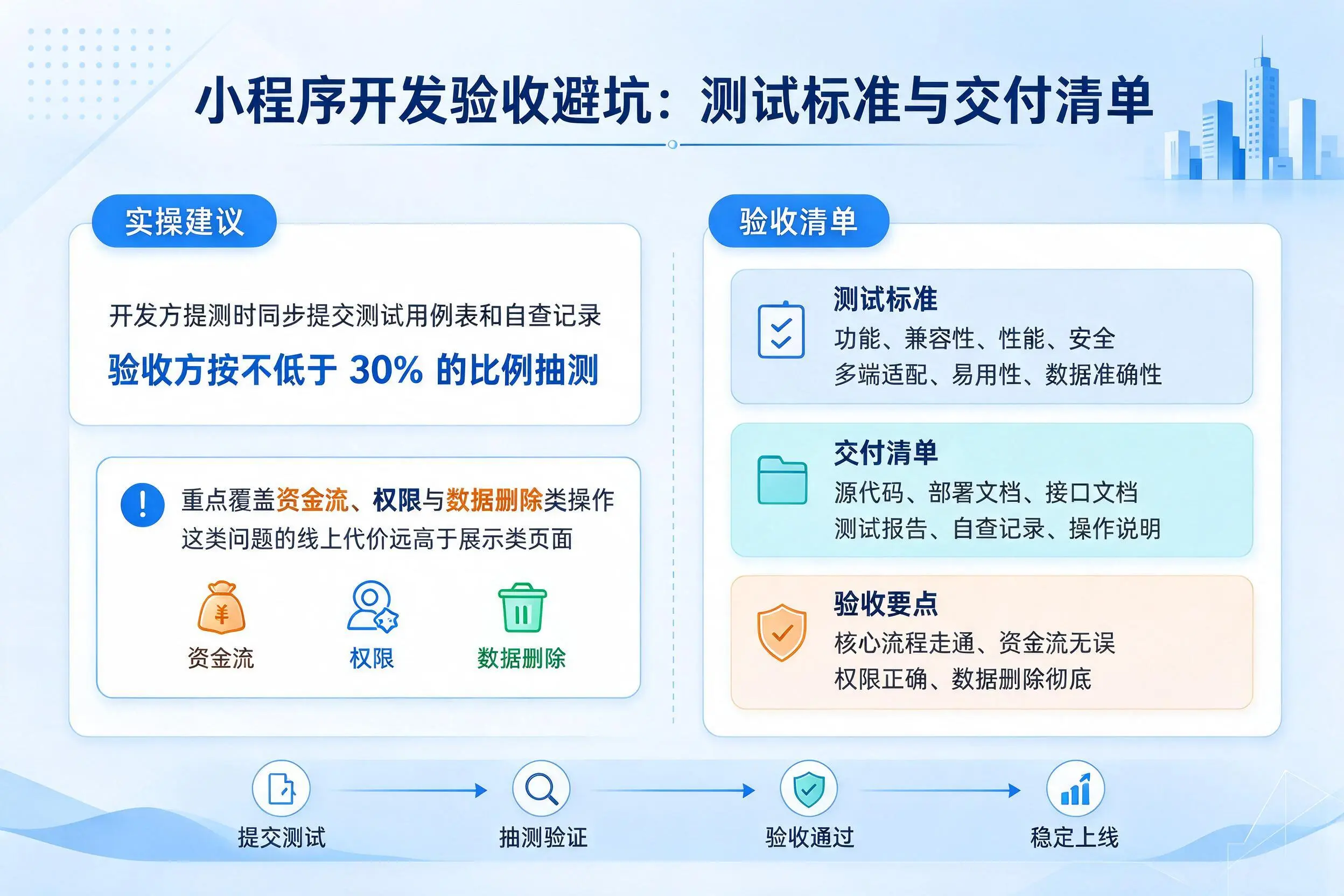 阿拉尔小程序开发验收避坑：测试标准与交付清单