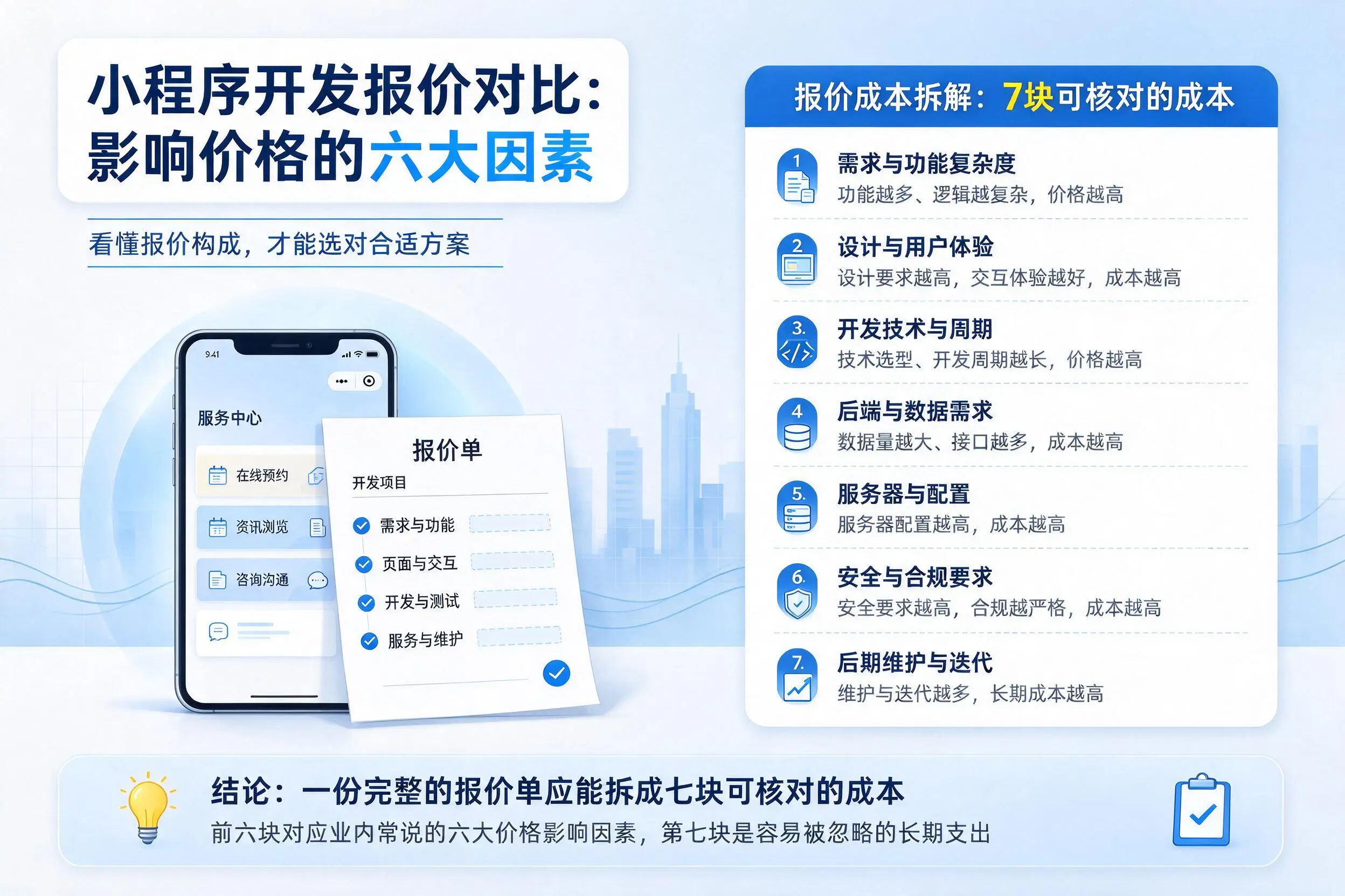 阿拉尔小程序开发报价对比：影响价格的六大因素