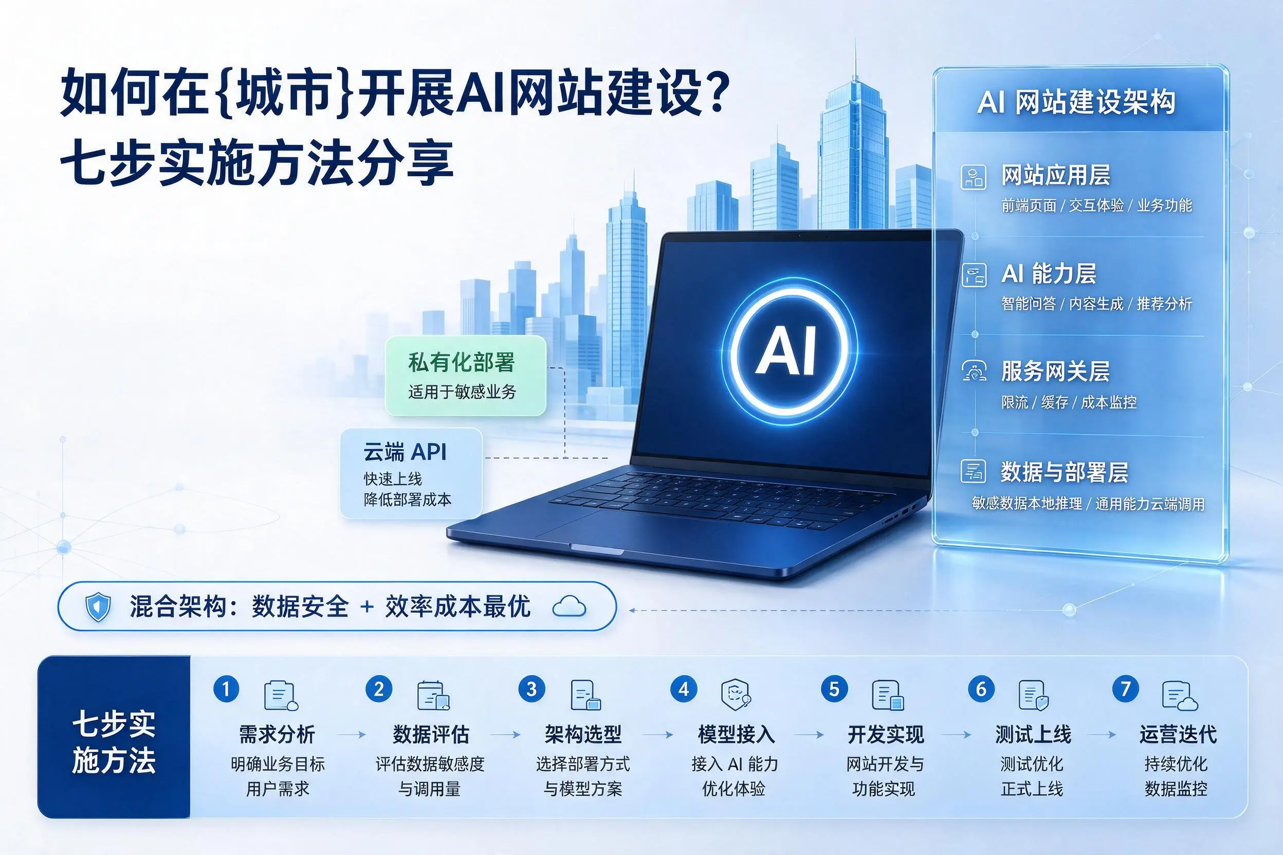 如何在阿拉尔开展AI网站建设？七步实施方法分享
