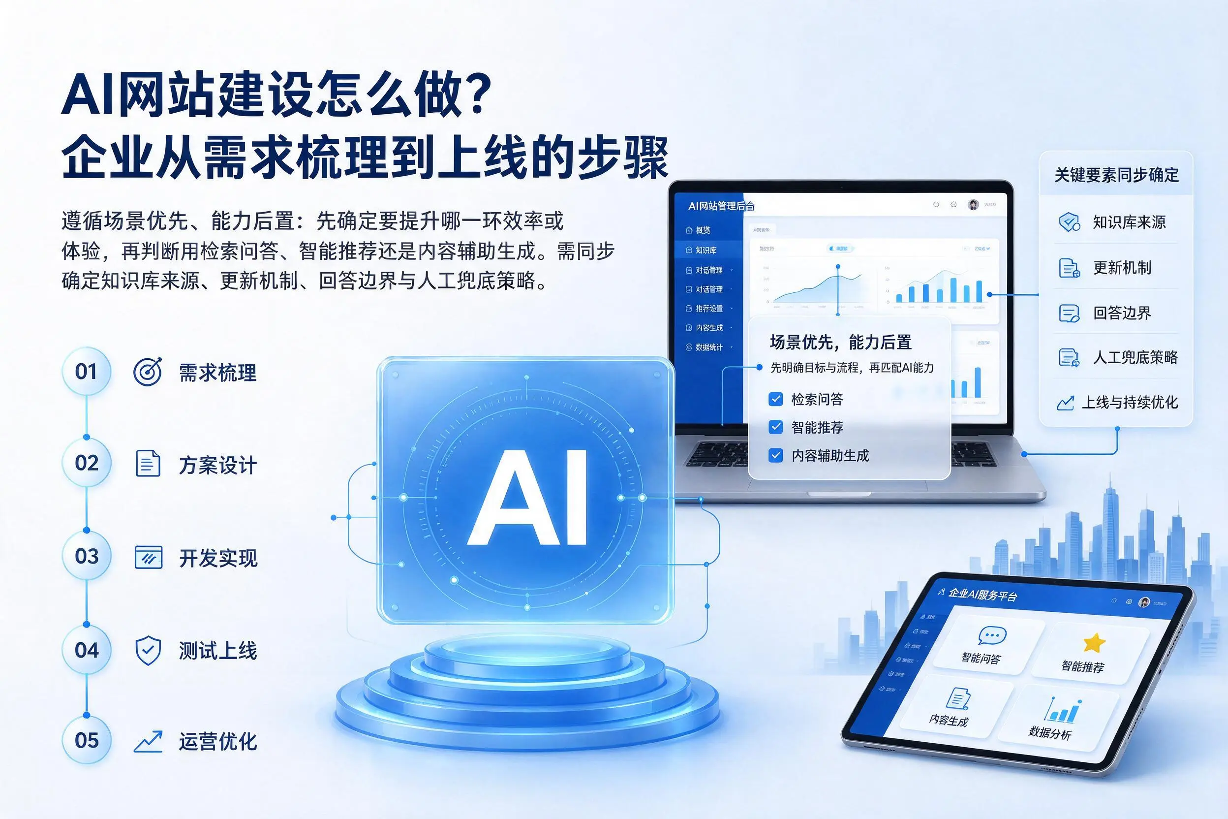 AI网站建设怎么做?阿拉尔企业从需求梳理到上线的步骤