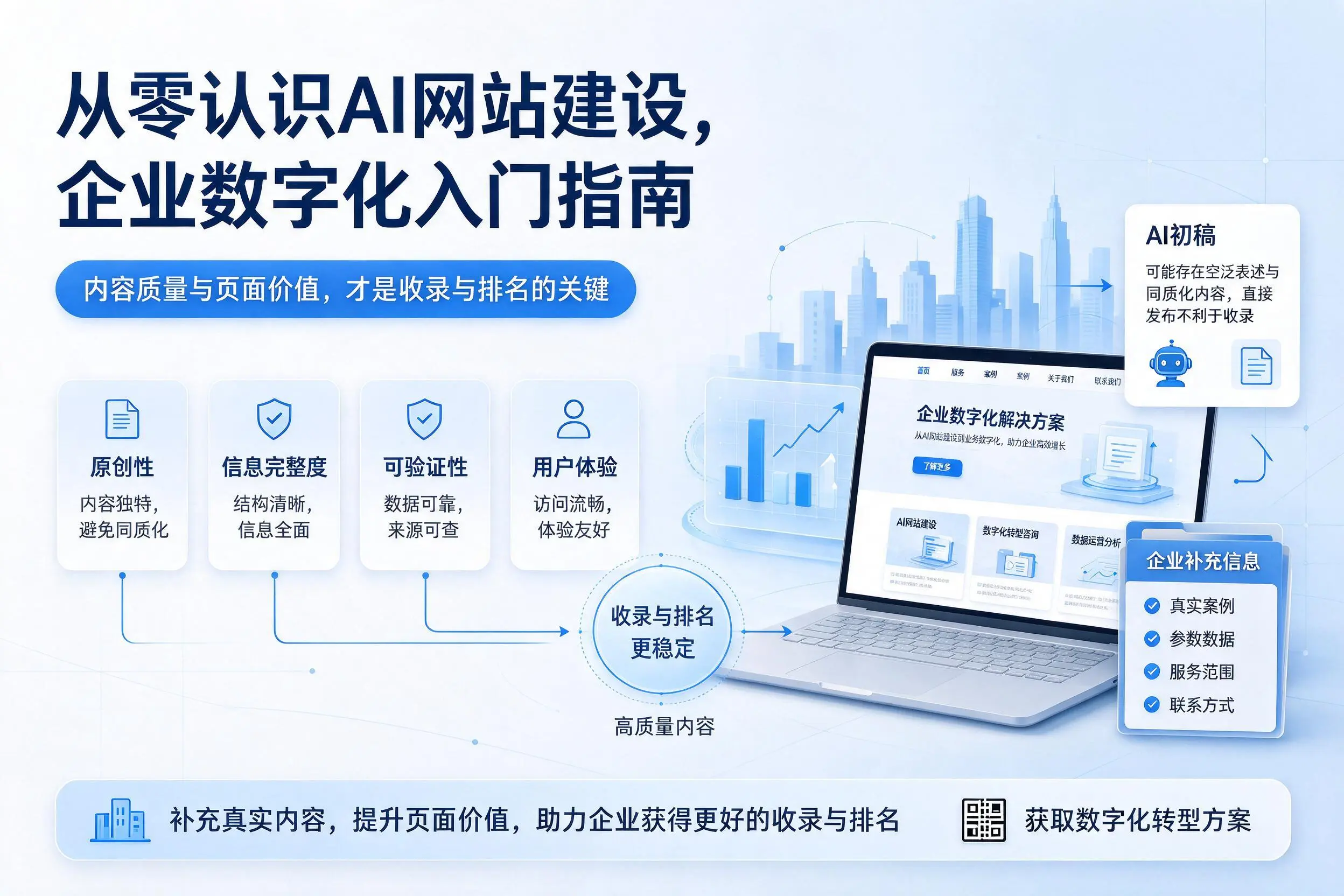 从零认识AI网站建设,阿拉尔企业数字化入门指南