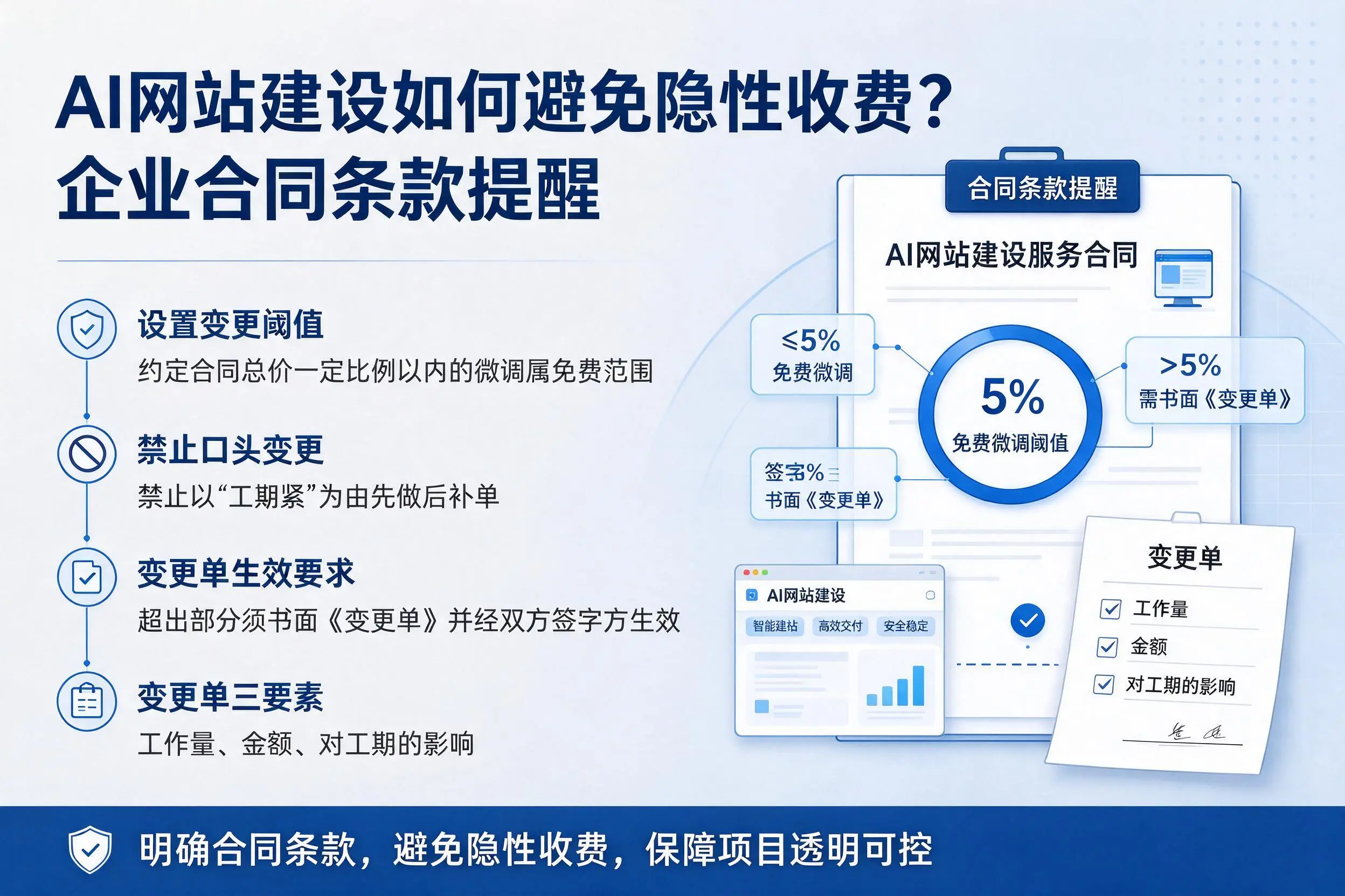AI网站建设如何避免隐性收费？阿拉尔企业合同条款提醒
